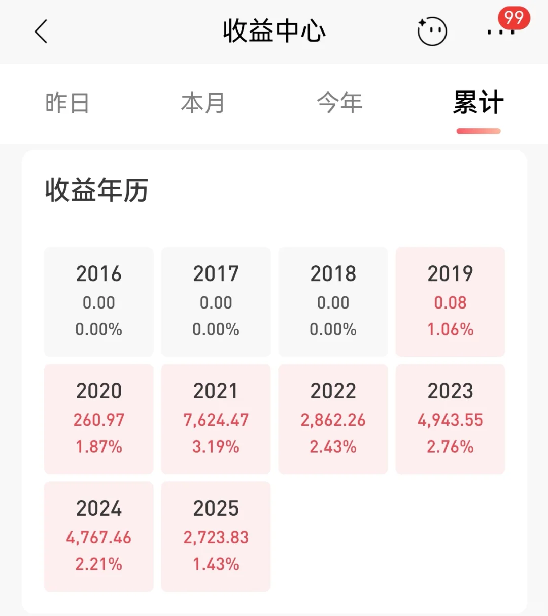 公积金月缴存足够覆盖月供，还要提前还款吗