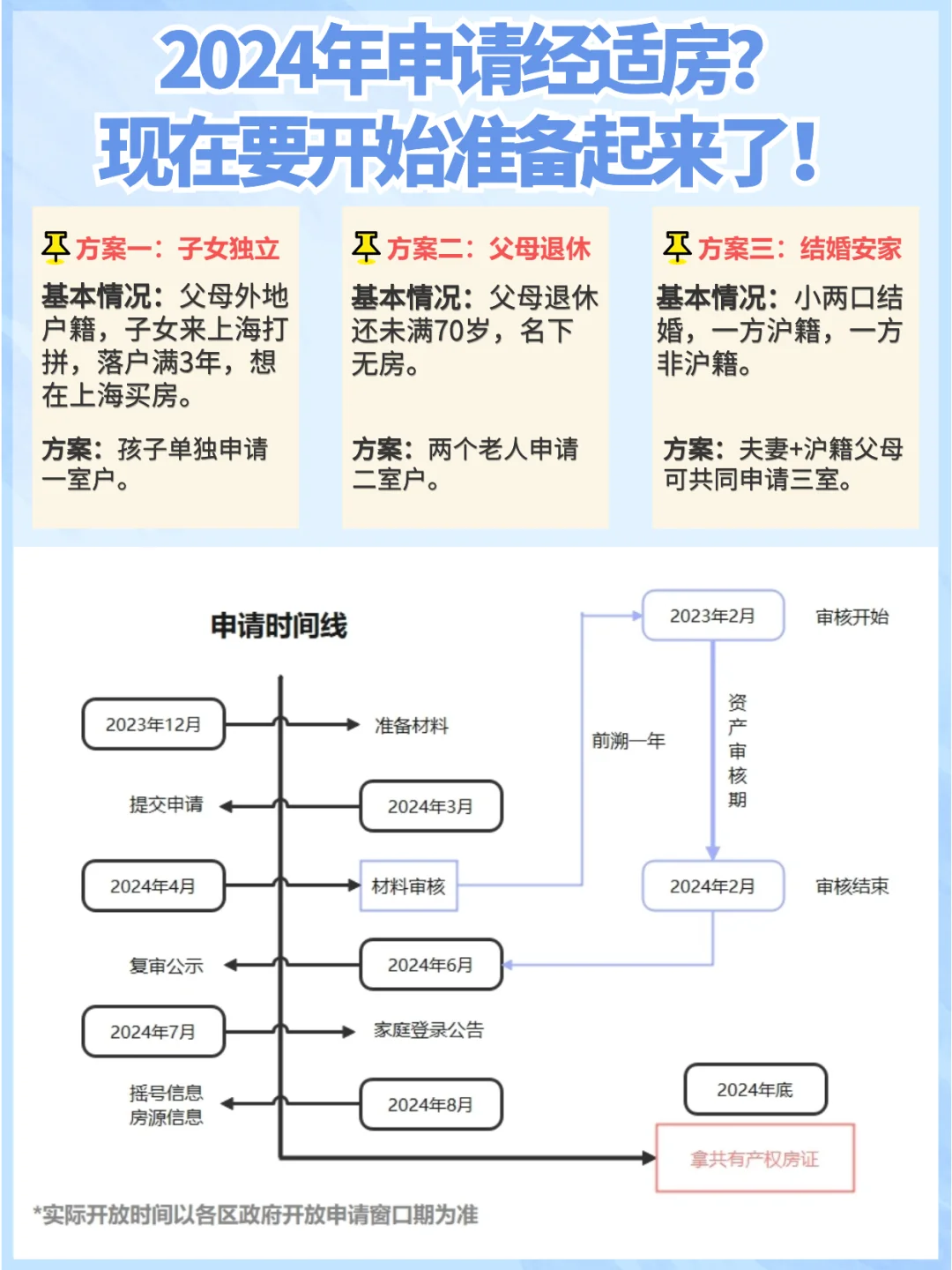 🔥🔥2024上海经适房申请预告，你准备好了吗？