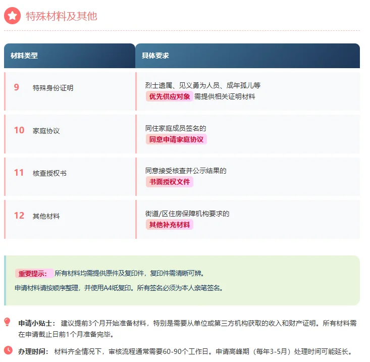 上海经适房申请｜土著6大疑问实测答疑！