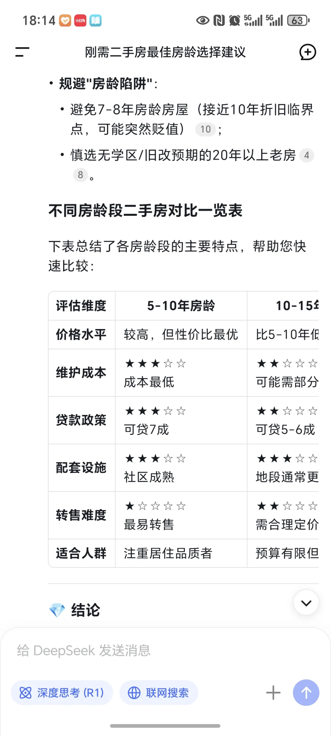 刚需买二手房的蕞佳房龄✔️