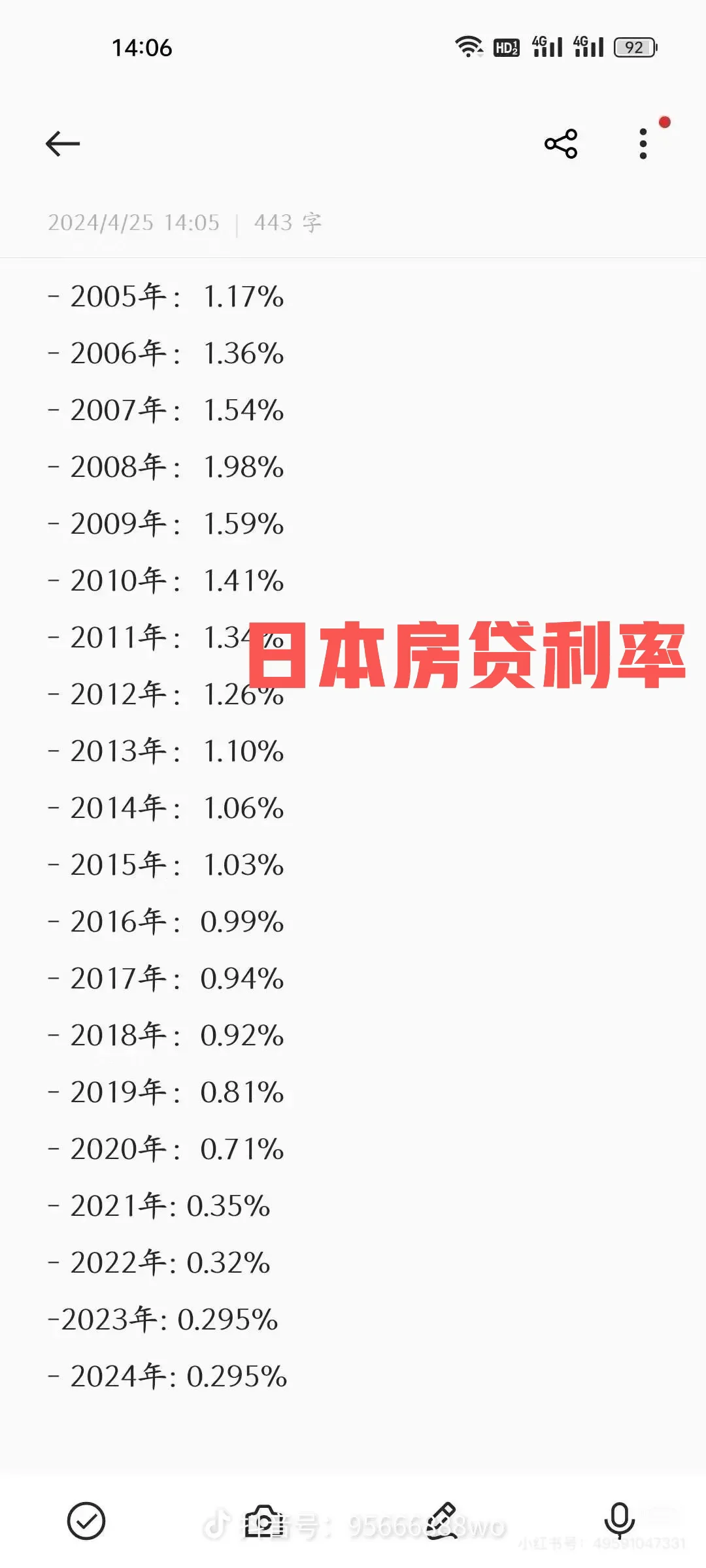 我们的房贷是全球最高的？房贷利率的趋势