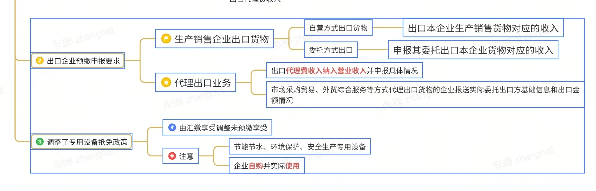 🔥我叫企业所得税，10月1日起我又变了…