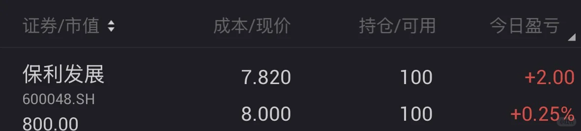 抄底房地产计划day8