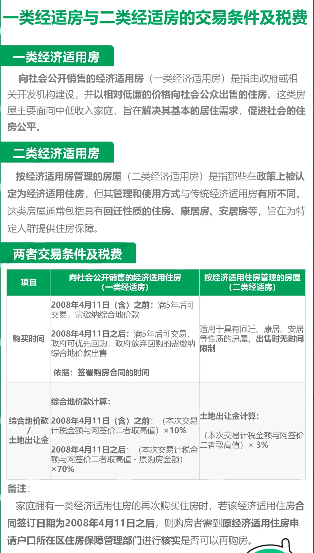一类经适房与二类经适房的交易条件及税费