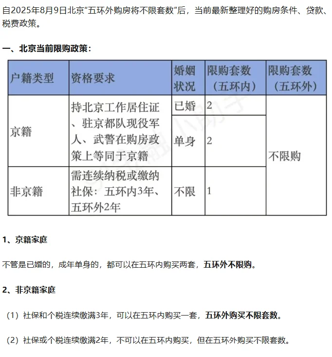 2025年8月9日最新北京购房政策调整
