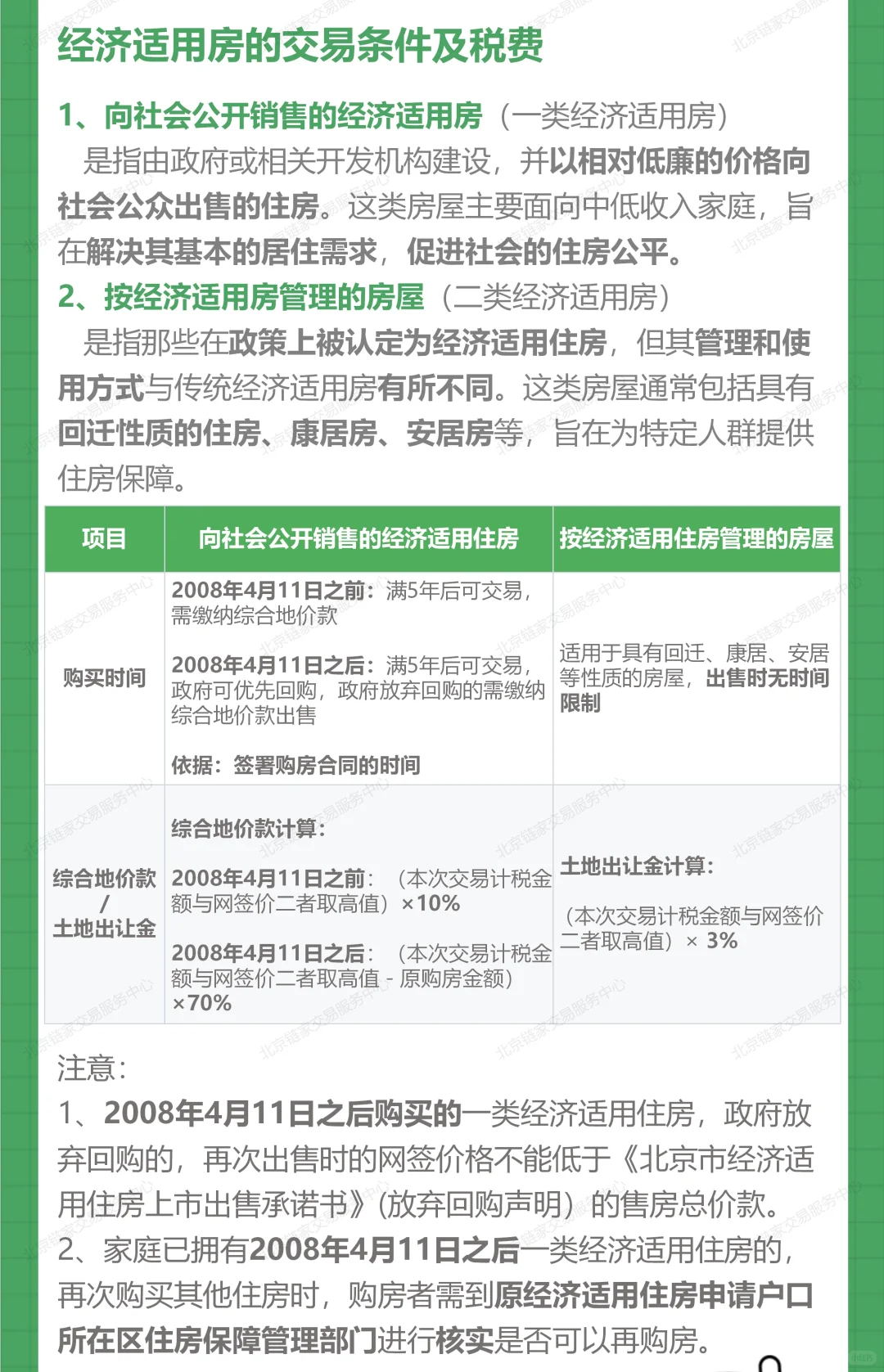 🔥经济适用房买卖必看！交易条件+税费全攻略