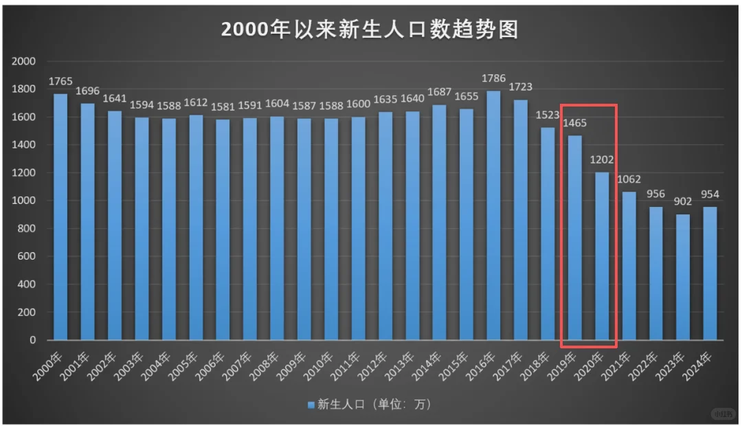 小学关停，学区房天塌了