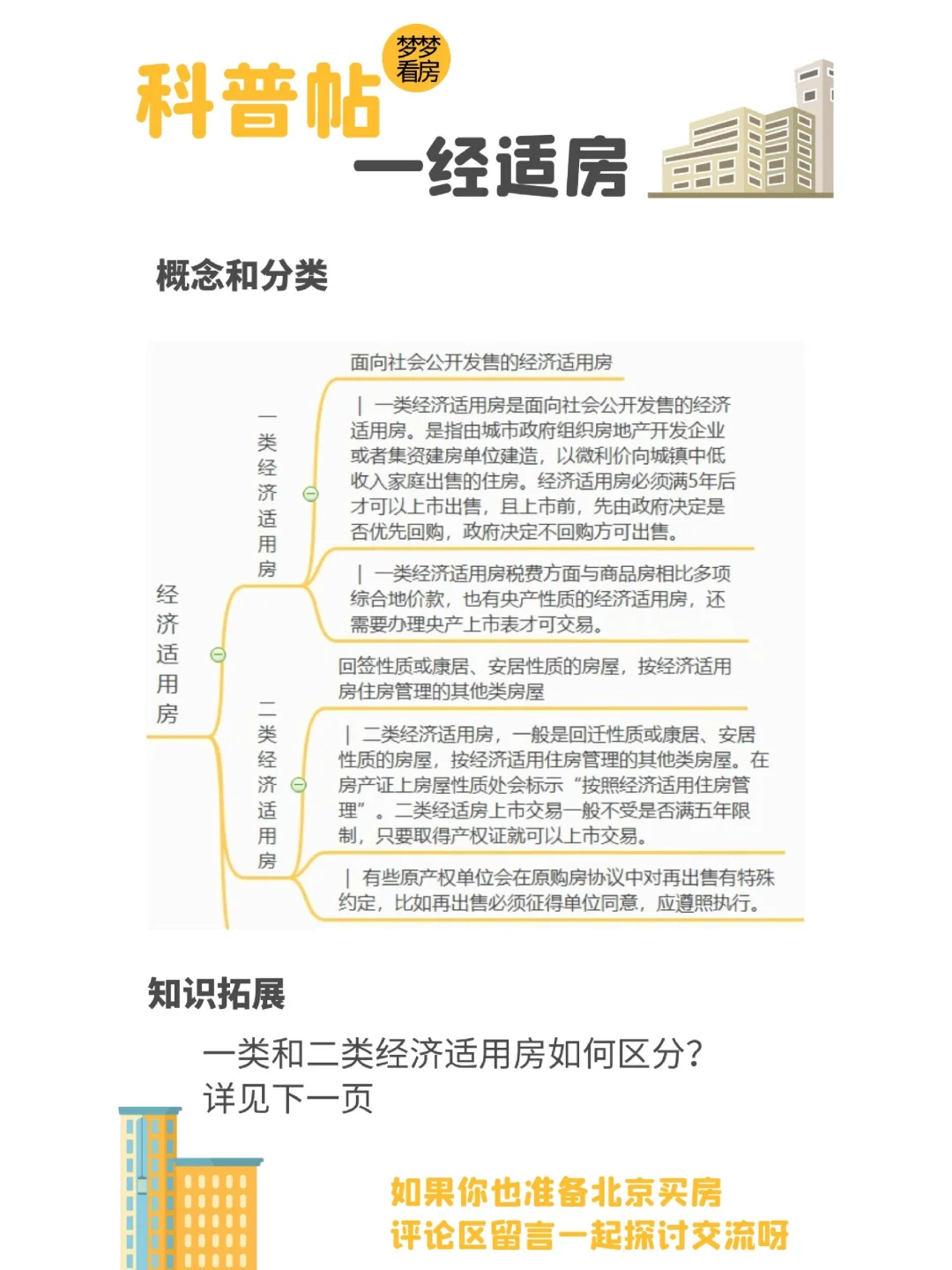 北京买房科普特3：经适房