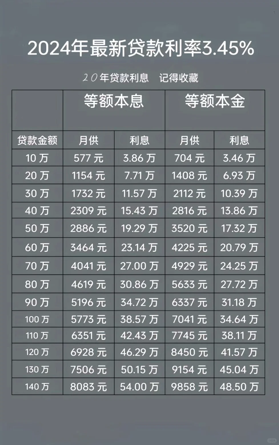 房贷最新利率