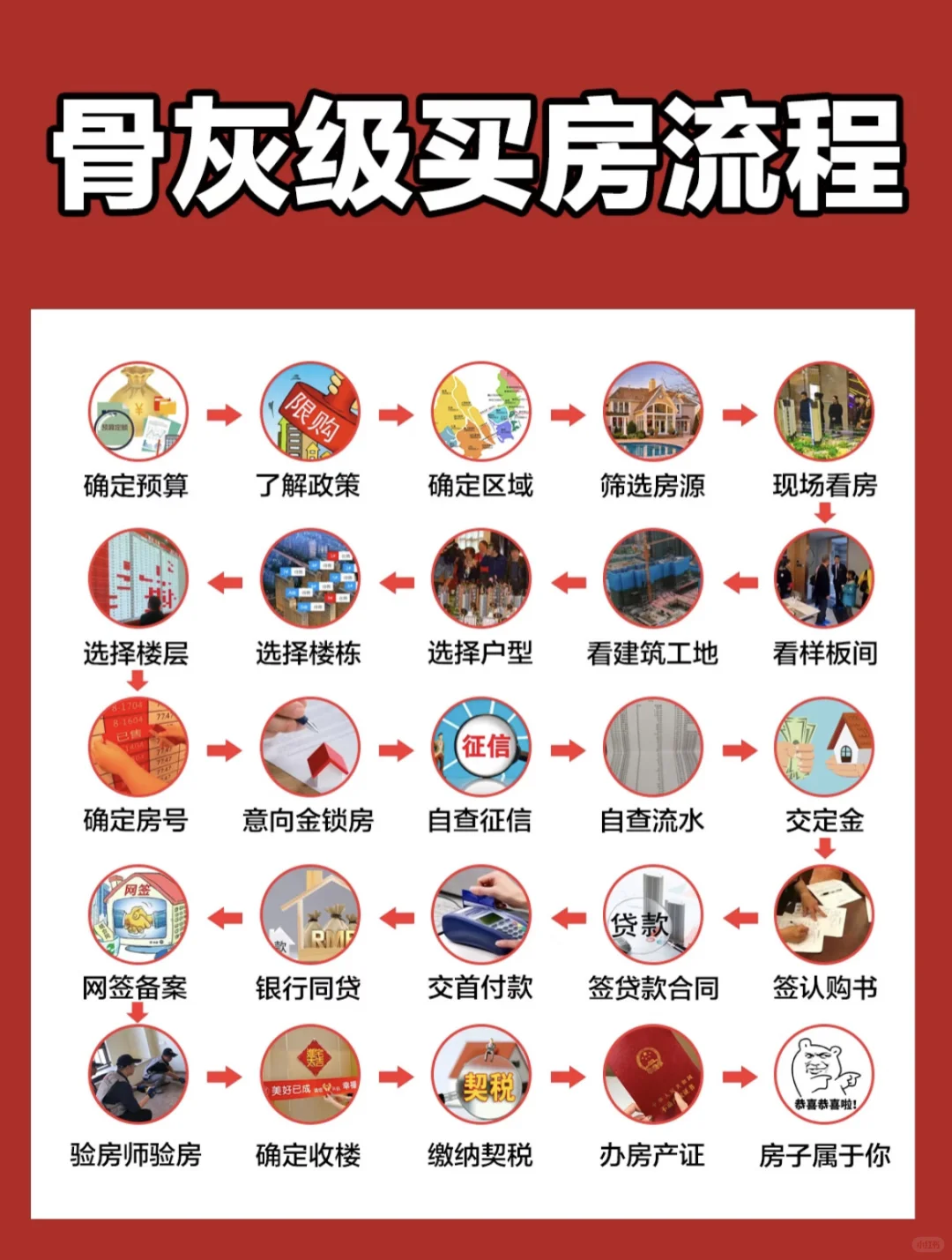 去售楼部这些问题必须问清楚‼