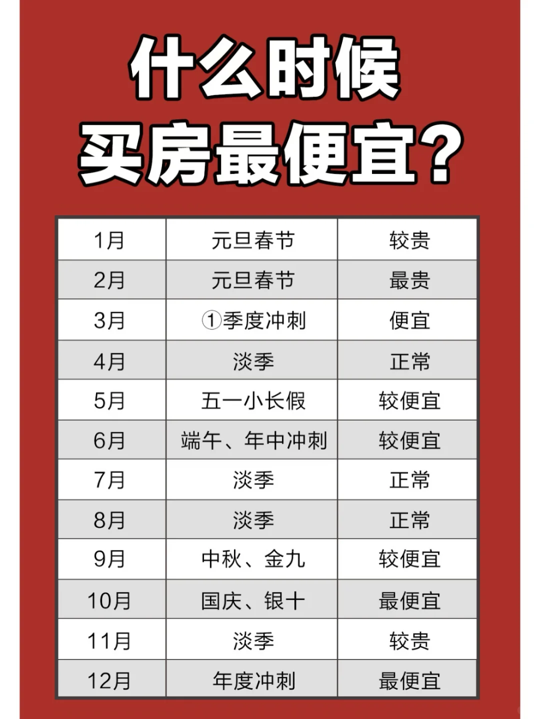去售楼部这些问题必须问清楚‼