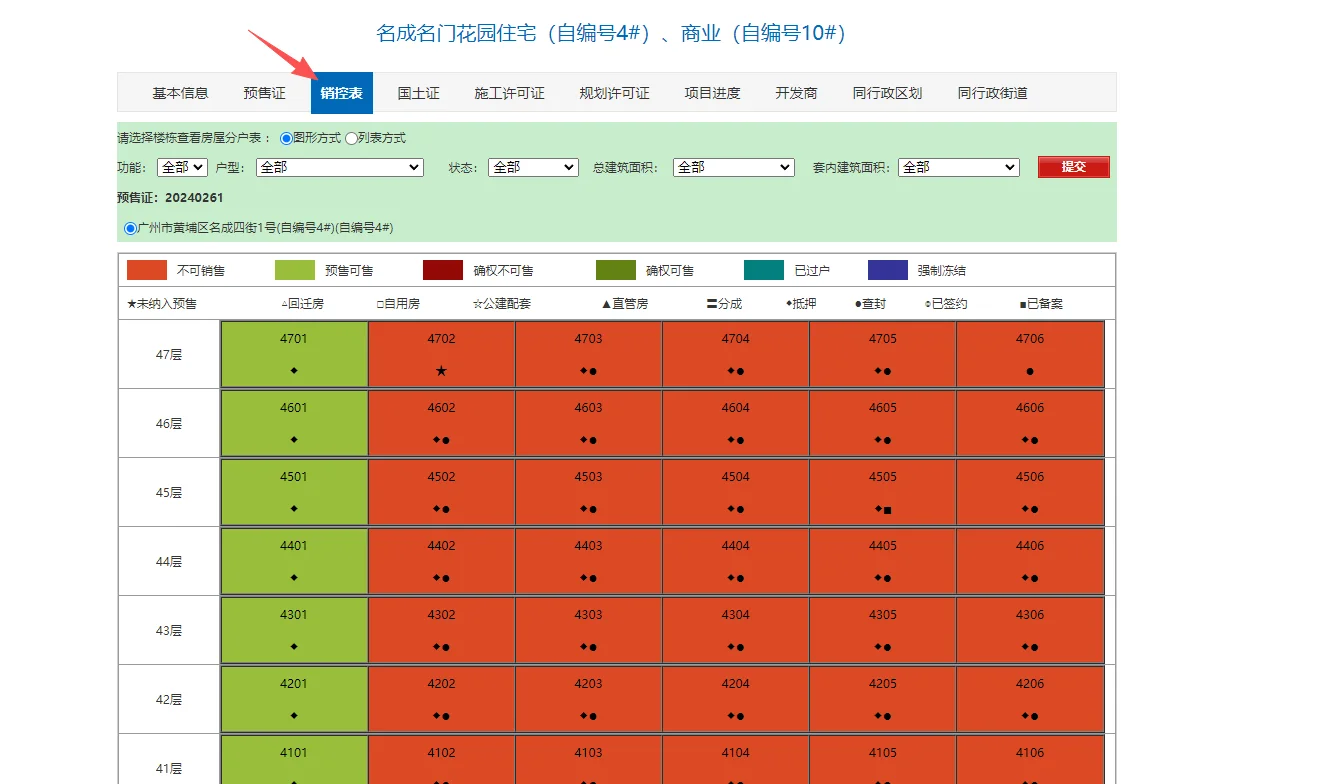 楼盘销控表显示楼层查封+抵押，风险有多大?