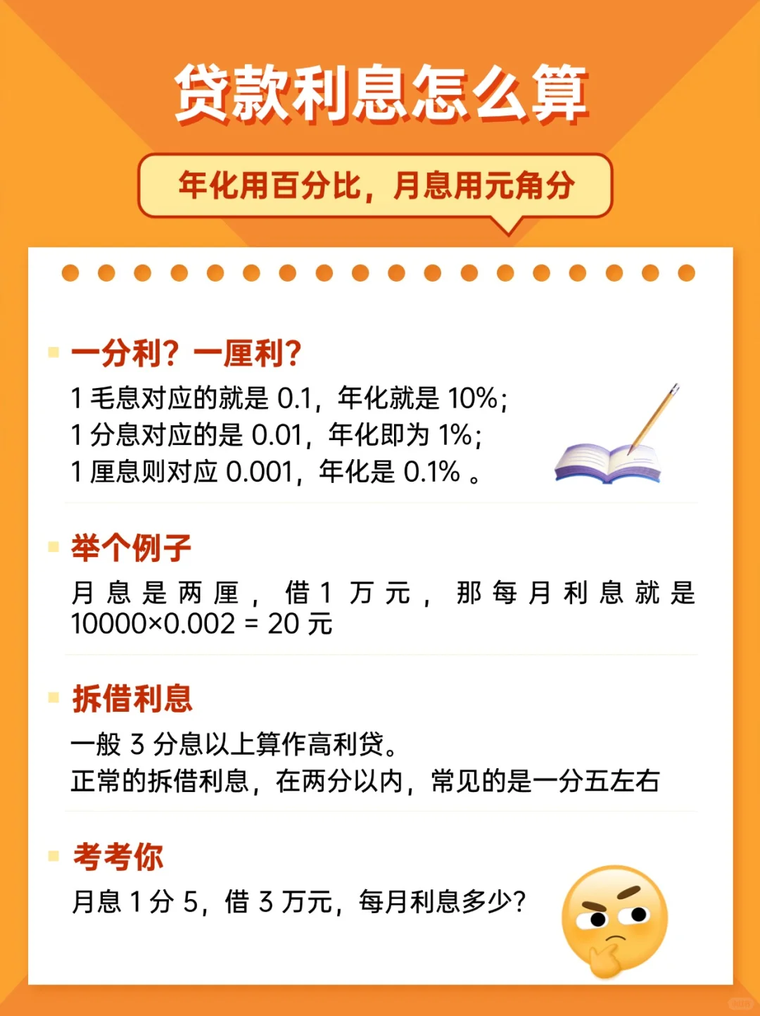 今日分享：贷款利息怎么算？