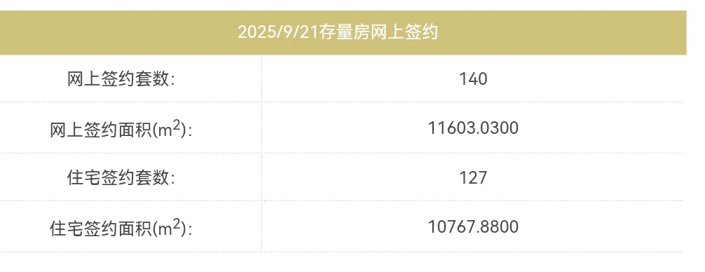 9.22楼市成交第一线
