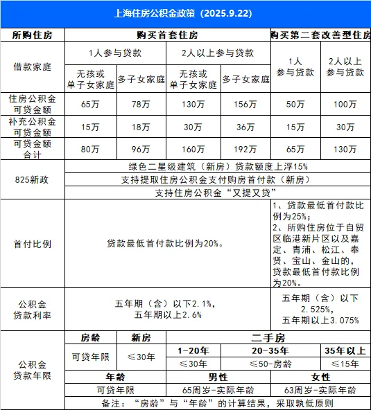 刚刚！9月LPR出炉！房贷利率即将破3%！