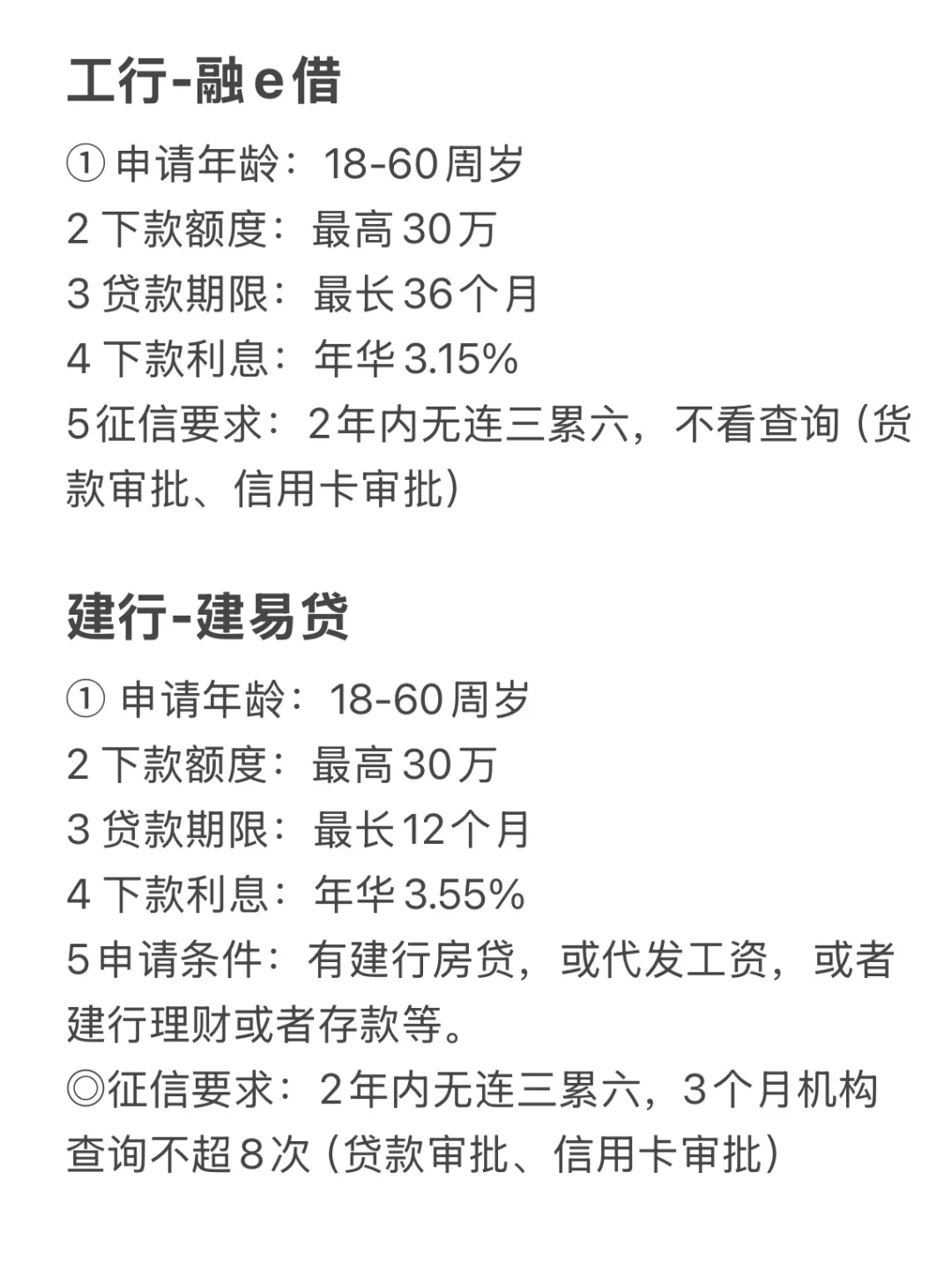 消费贷目前最火的几家产品