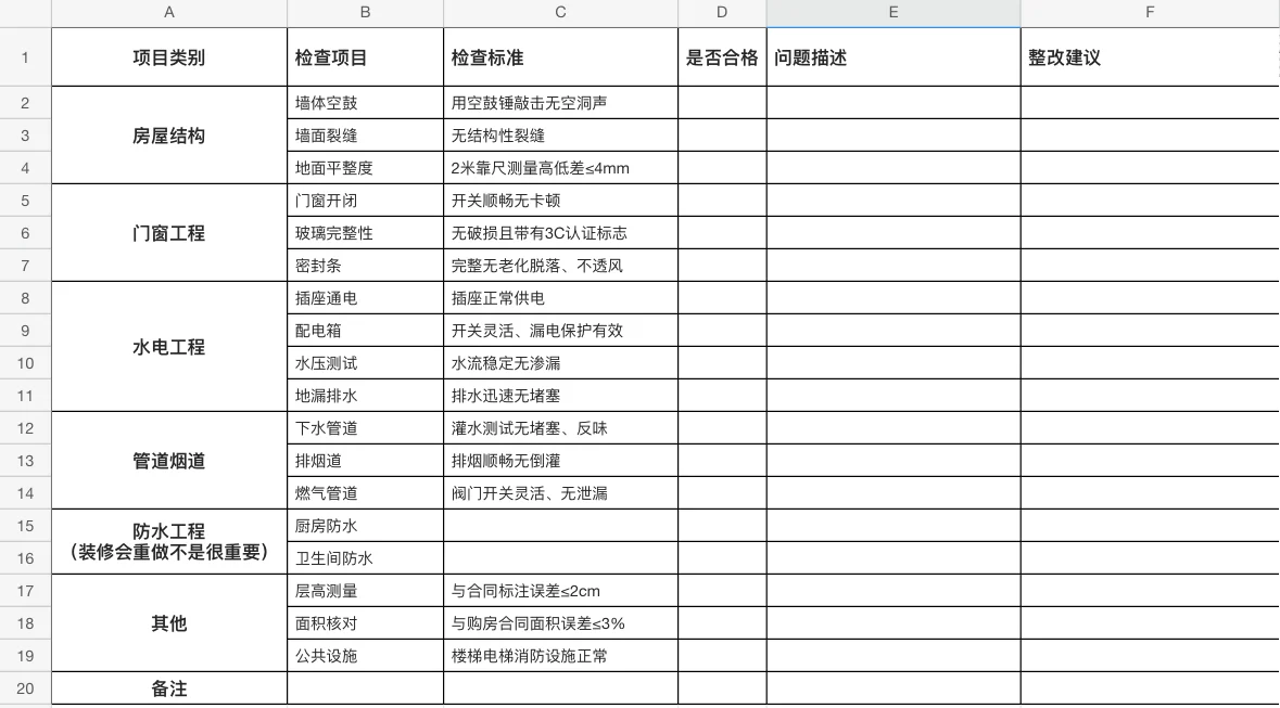 幸亏做了毛坯房验收攻略，怒省500块！