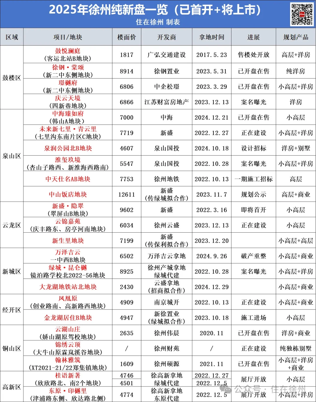 2025年适合买房吗？新开楼盘有最新JG和户型