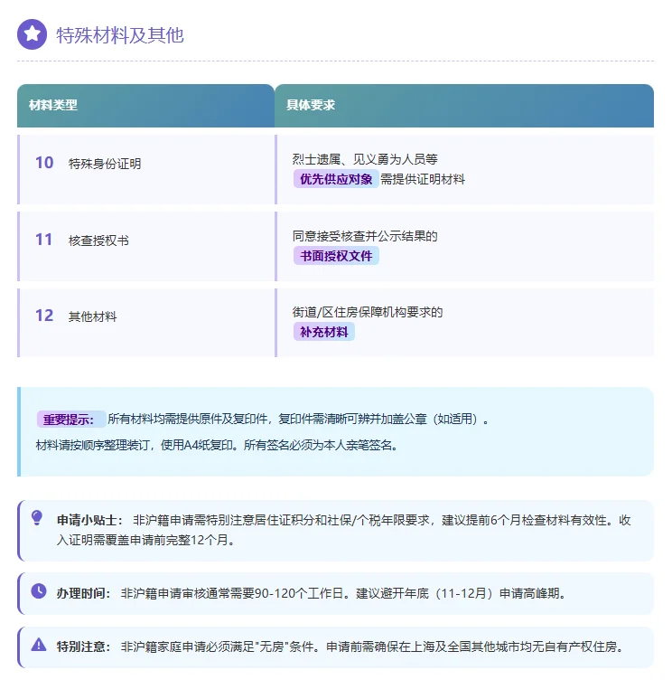 上海经适房申请｜土著6大疑问实测答疑！