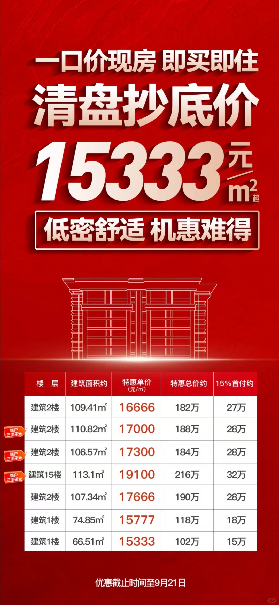 SM旁现房捡漏机会来了‼️
