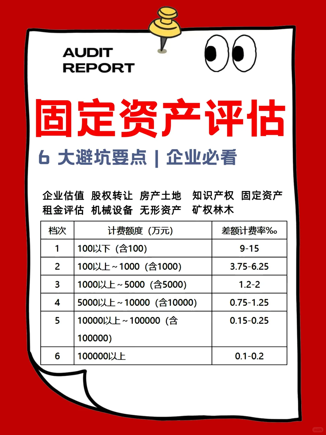 固定资产评估 6 大避坑速通