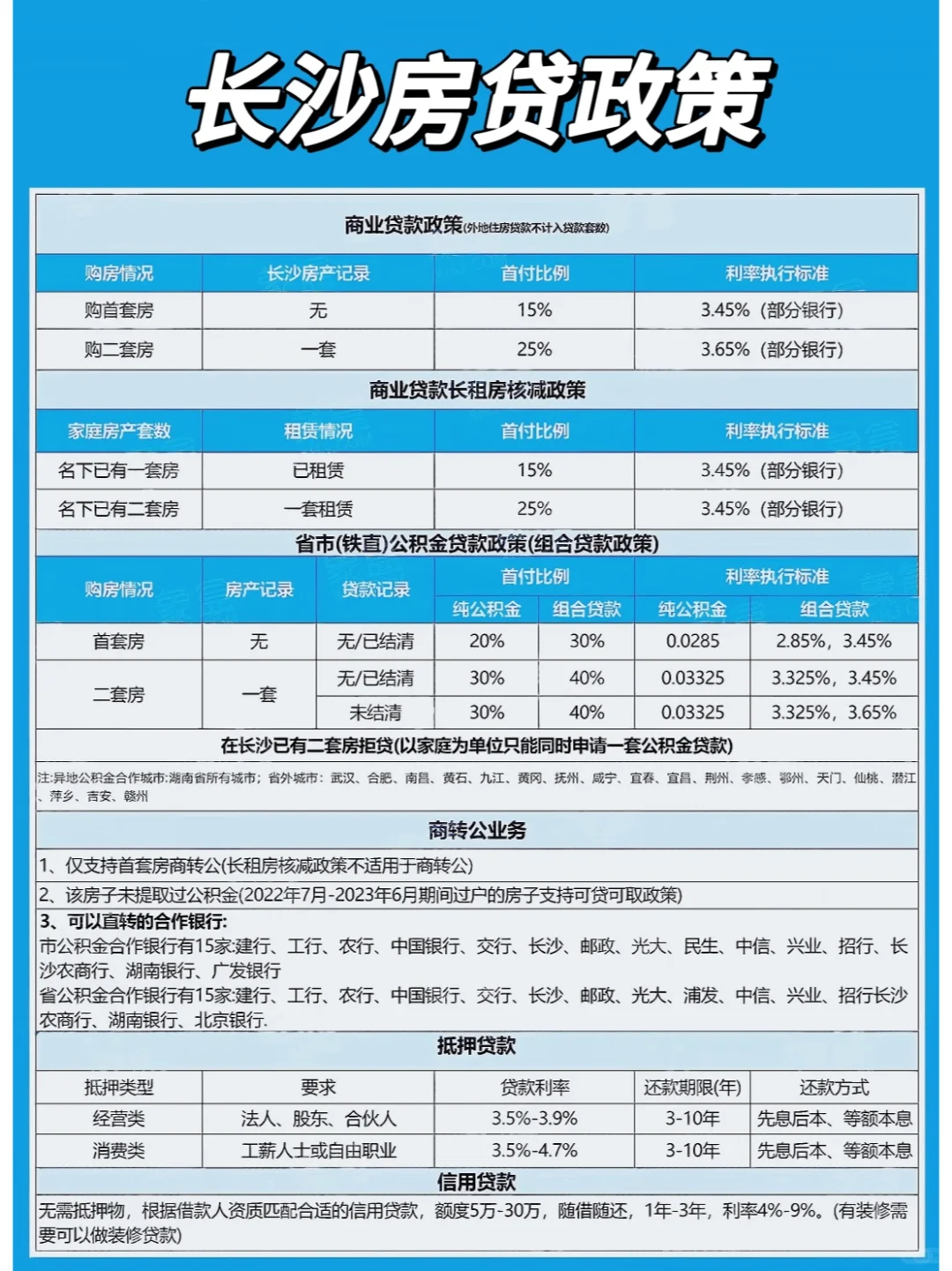 长沙买房政策和房贷政策（值得收藏）