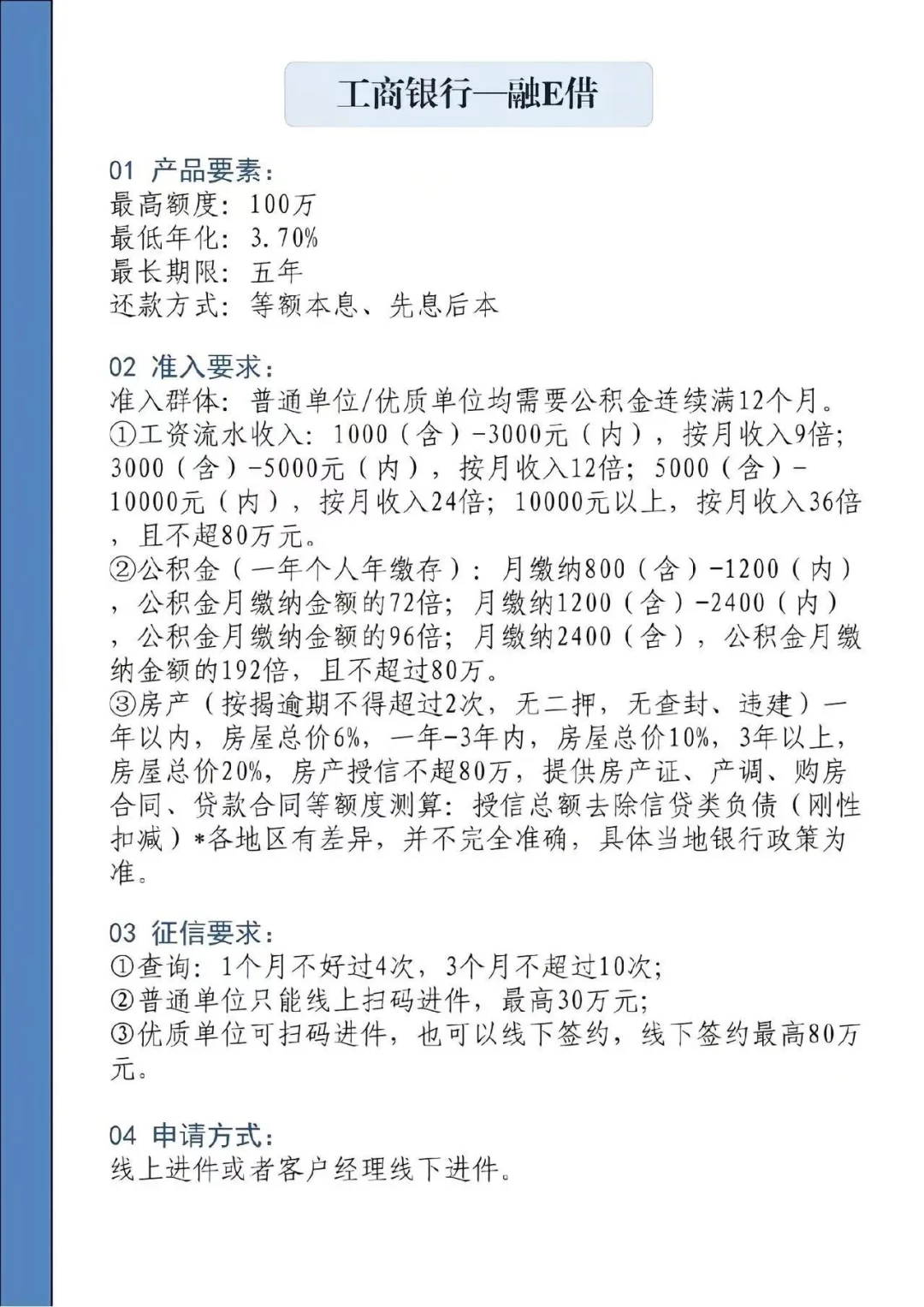 消费贷对比