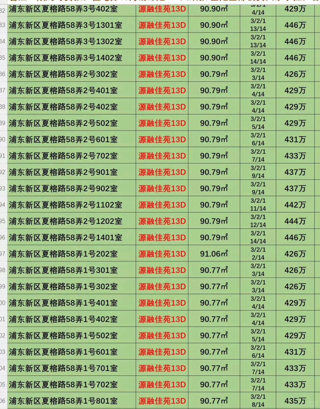 唐镇融创新房法拍，66套欢迎看房