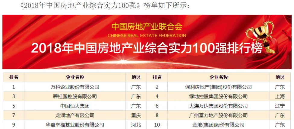 捋一捋房地产的一些变化