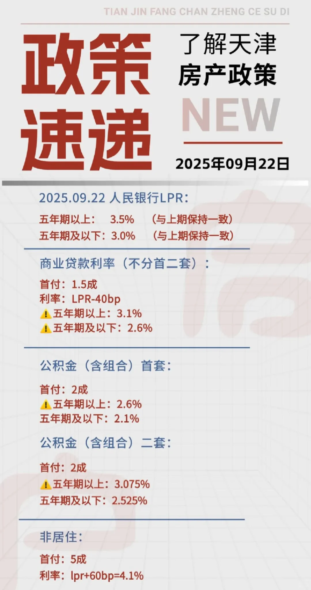 了解天津房地产贷款政策和利率