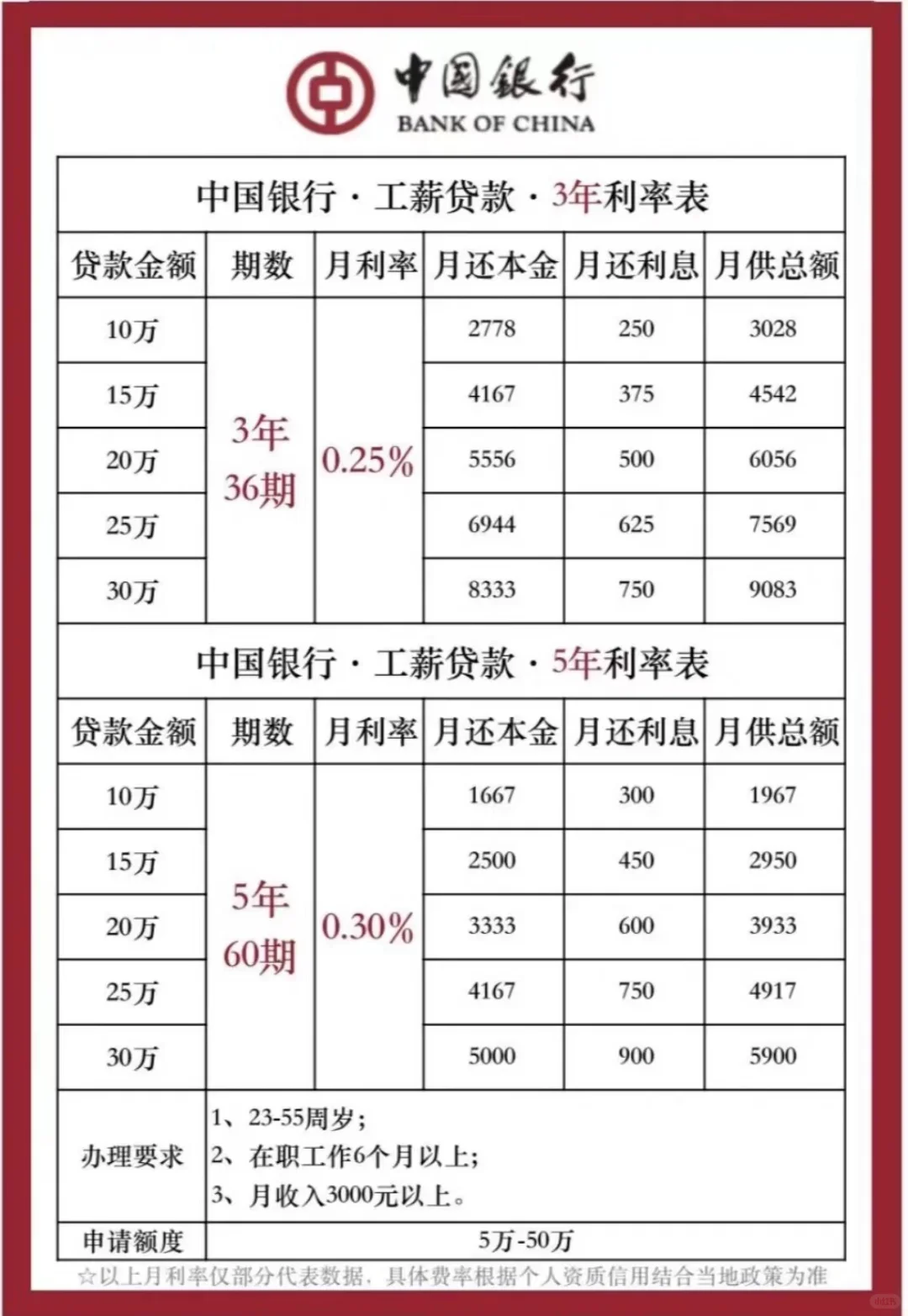 #四大行利率 #网甙上岸