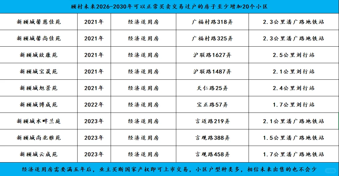 顾村未来五年会新出20个可以买卖的小区！