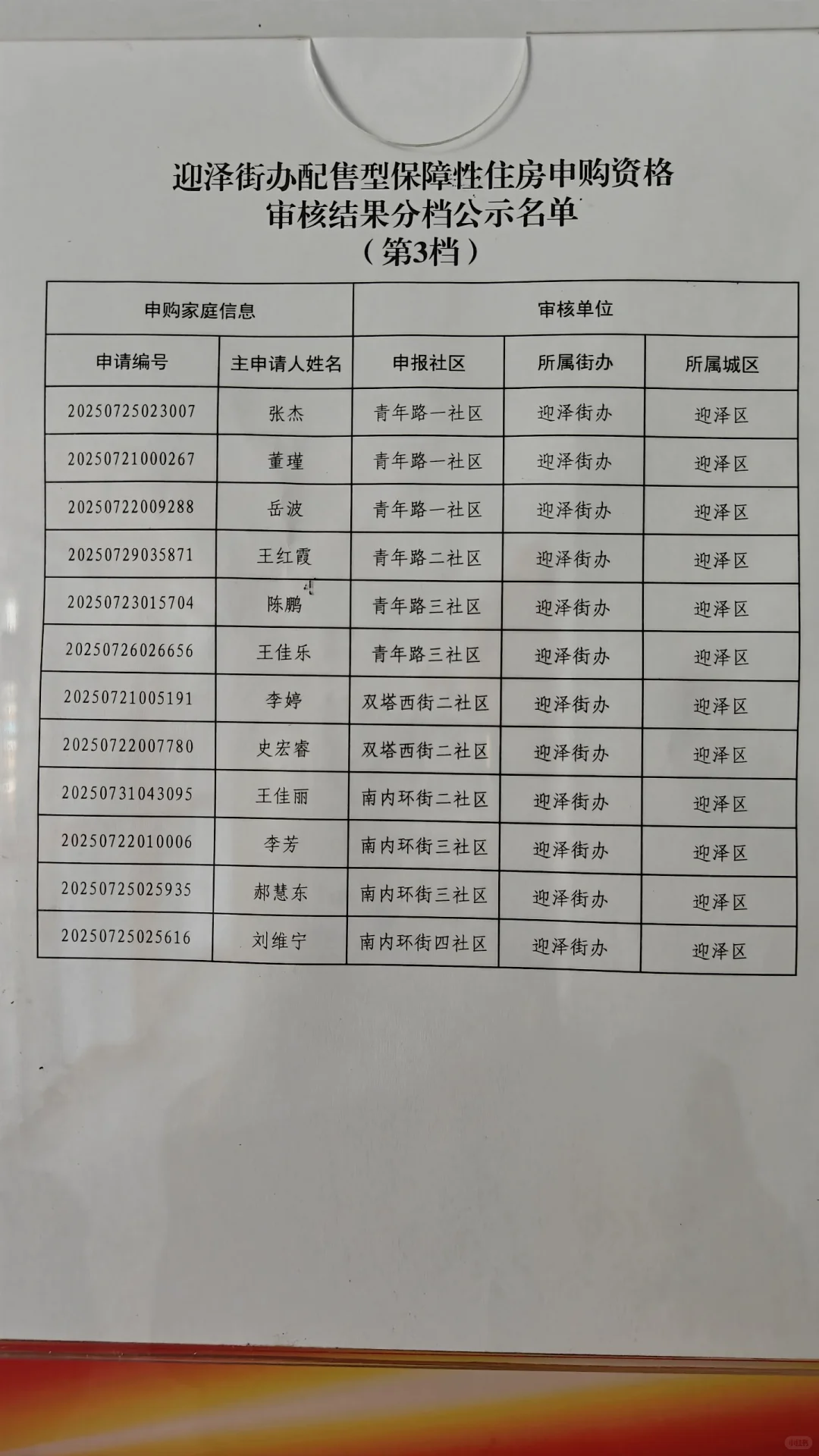 保障房审核结果