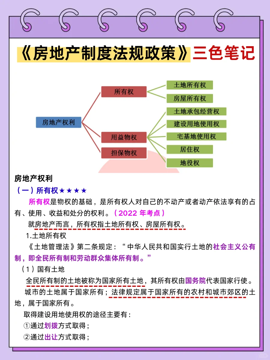 国庆放心玩，房地产估价师20天速通（邪修版