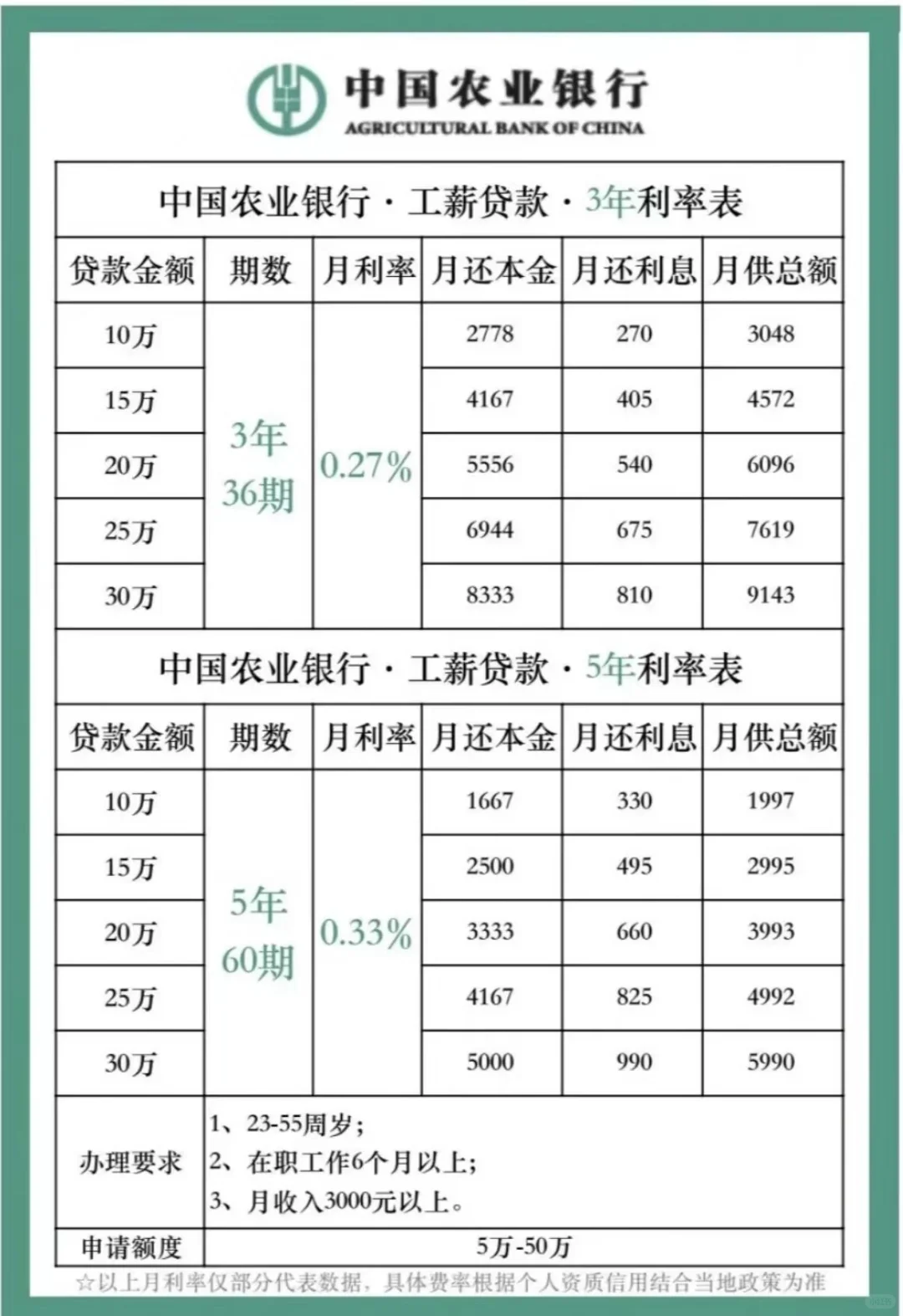 #四大行利率 #网甙上岸