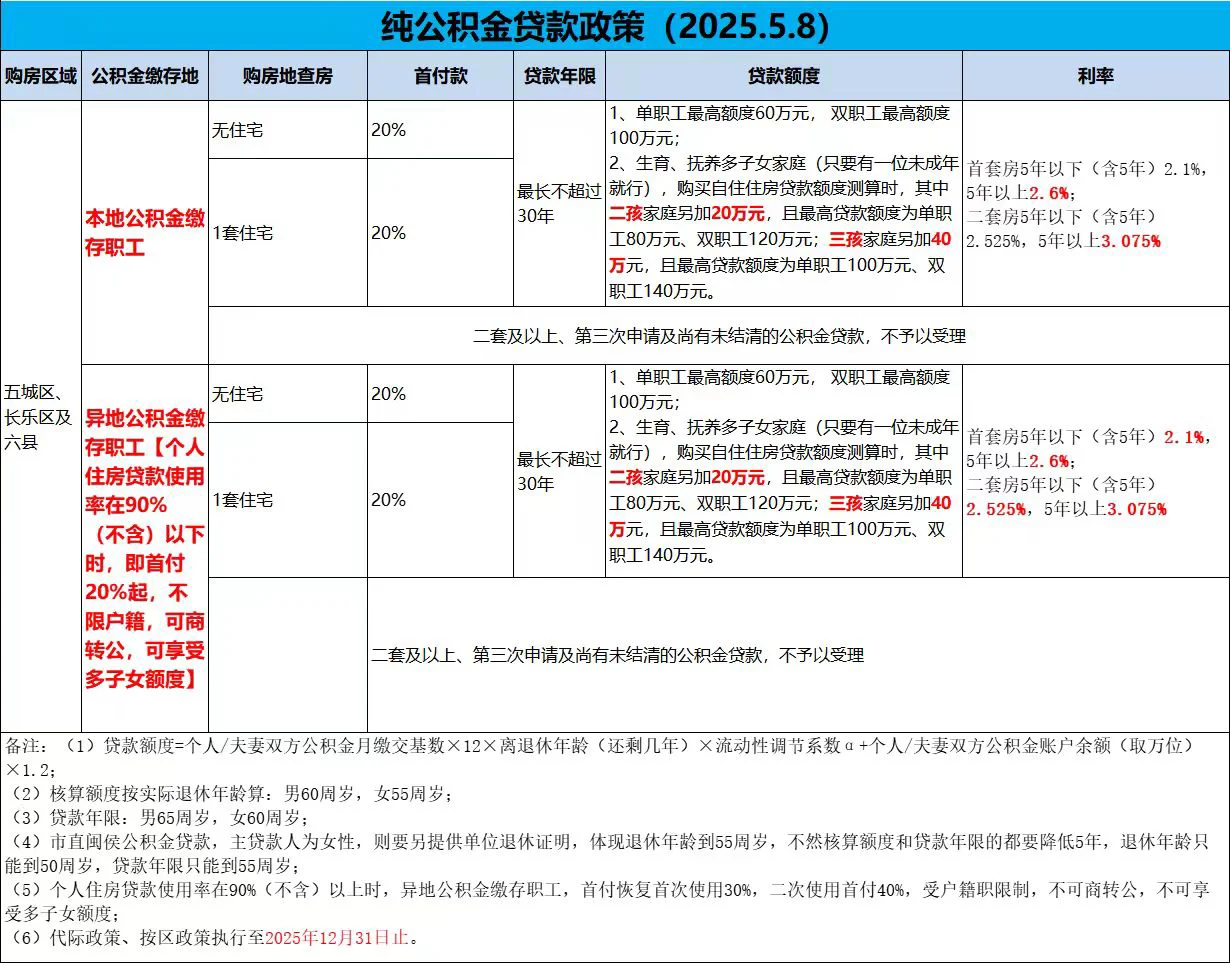 2025年福州最新房贷利率出炉
