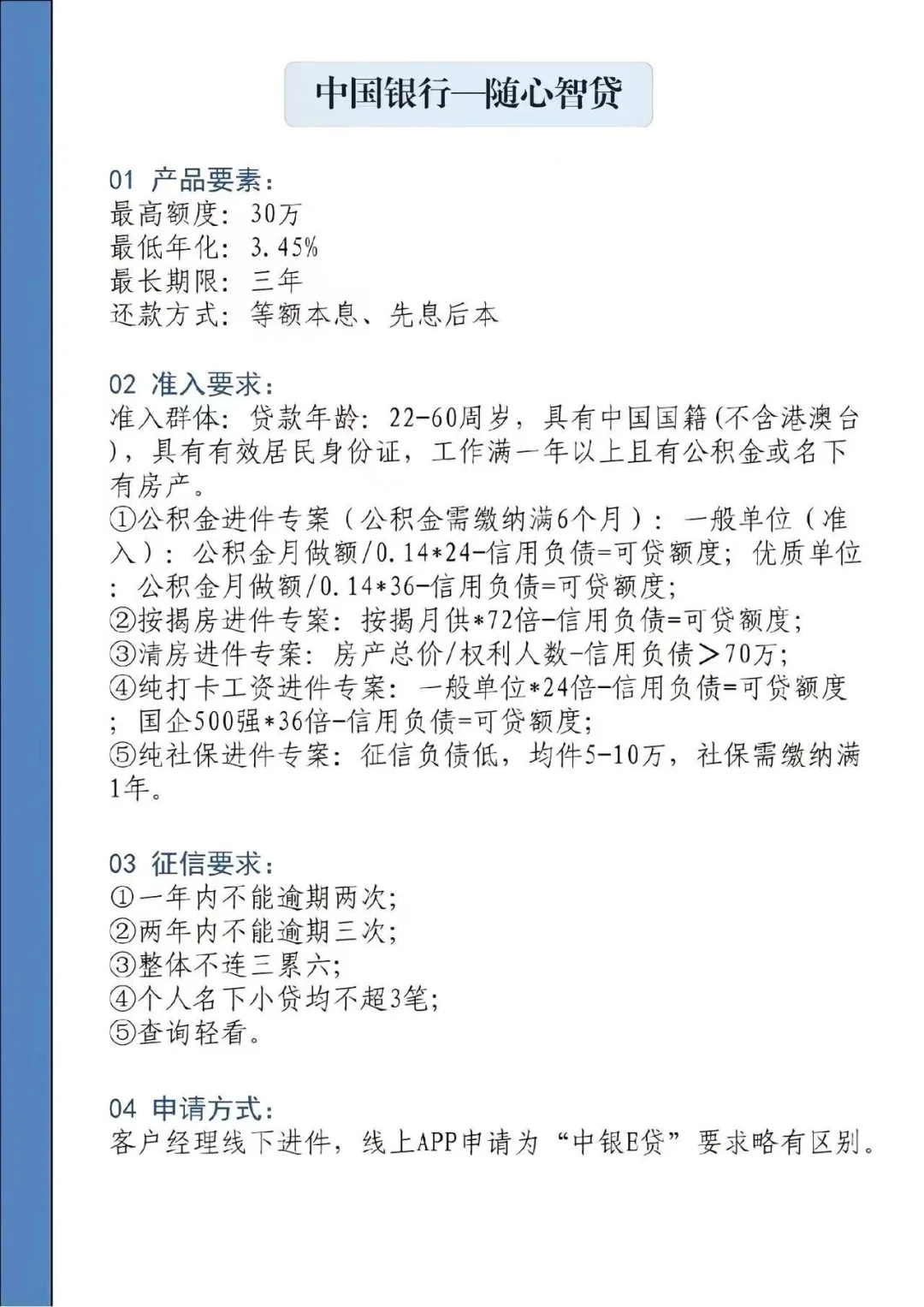 消费贷对比