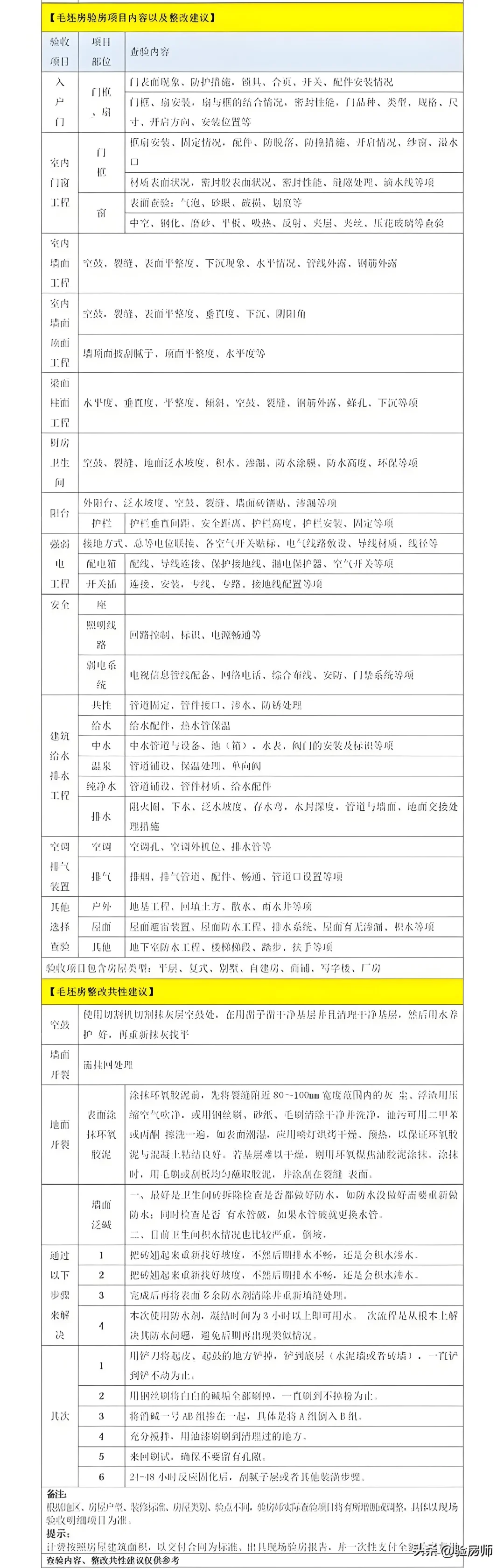 邢台验房，精装毛坯新房验收