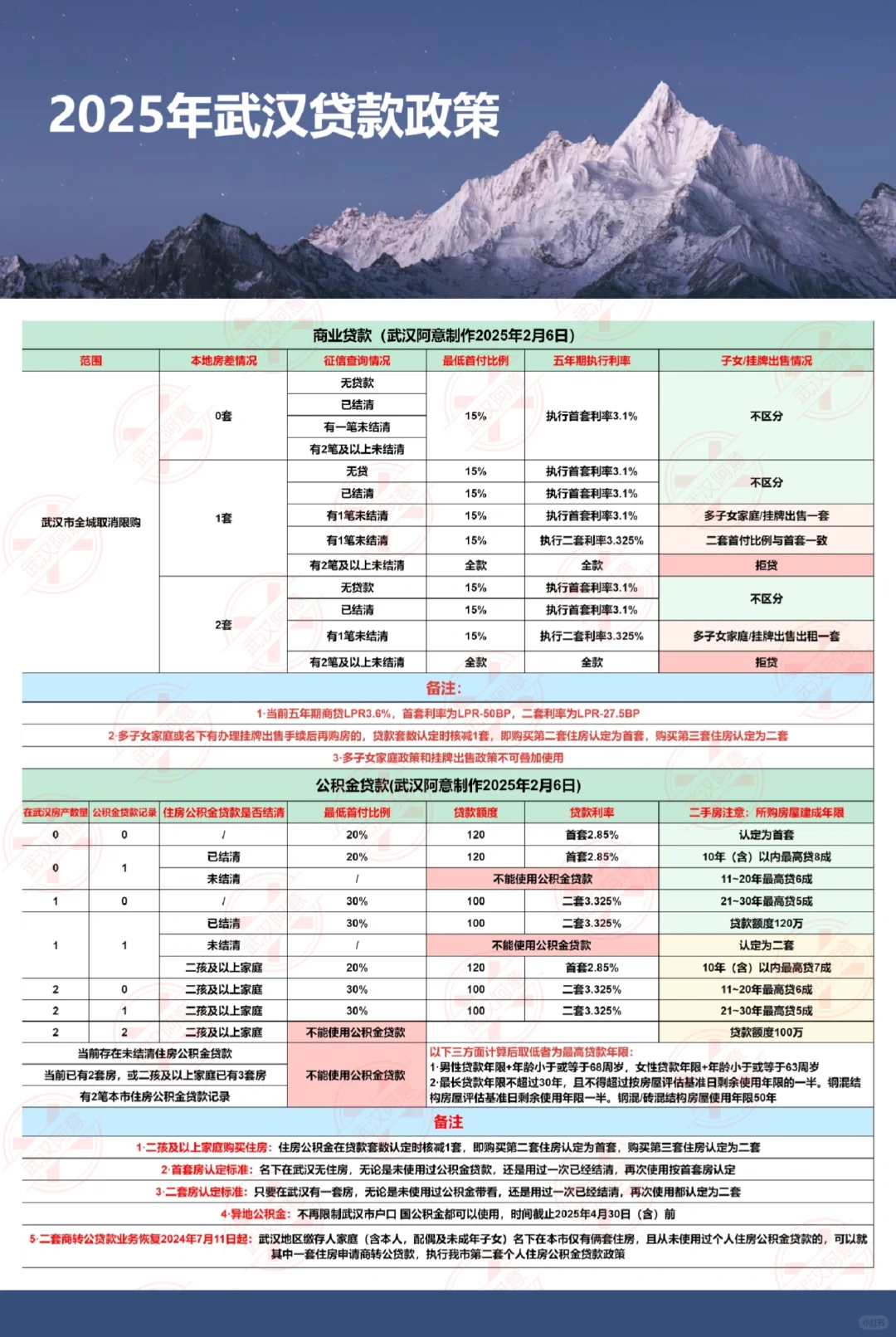 2025武汉买房必看！阿意最新购房政策全解析