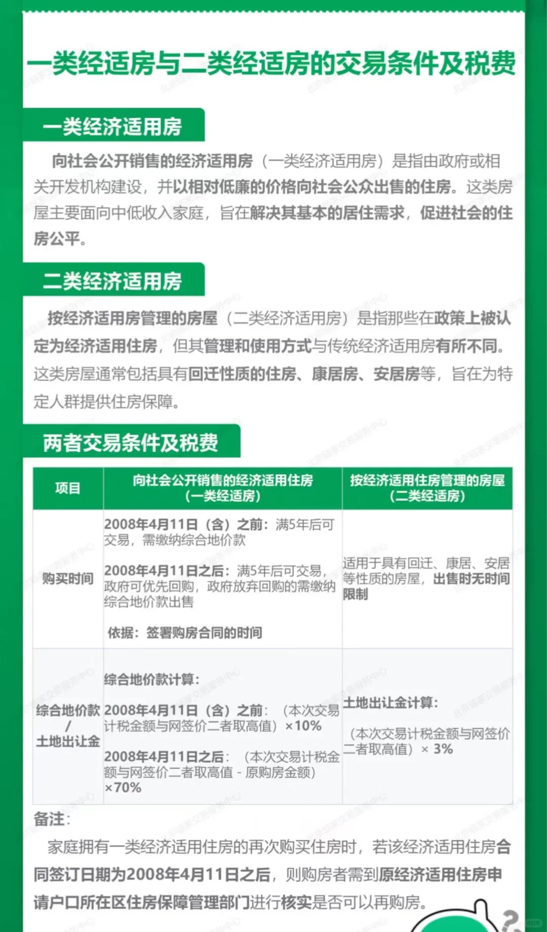 一类经适房和二类经适房税费解析