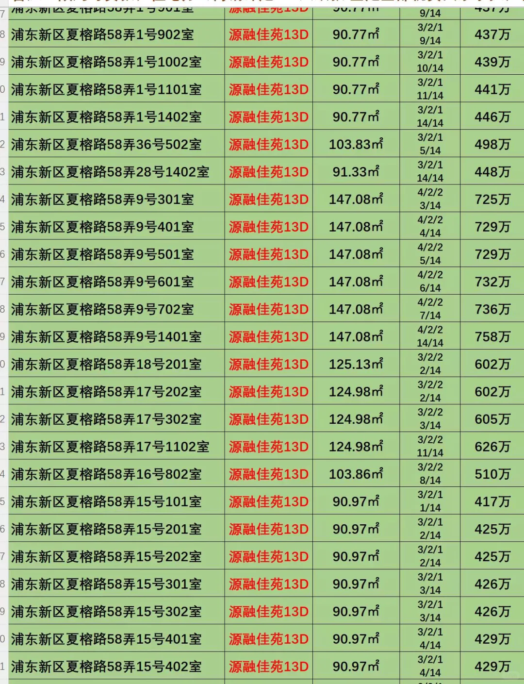 唐镇融创新房法拍，66套欢迎看房