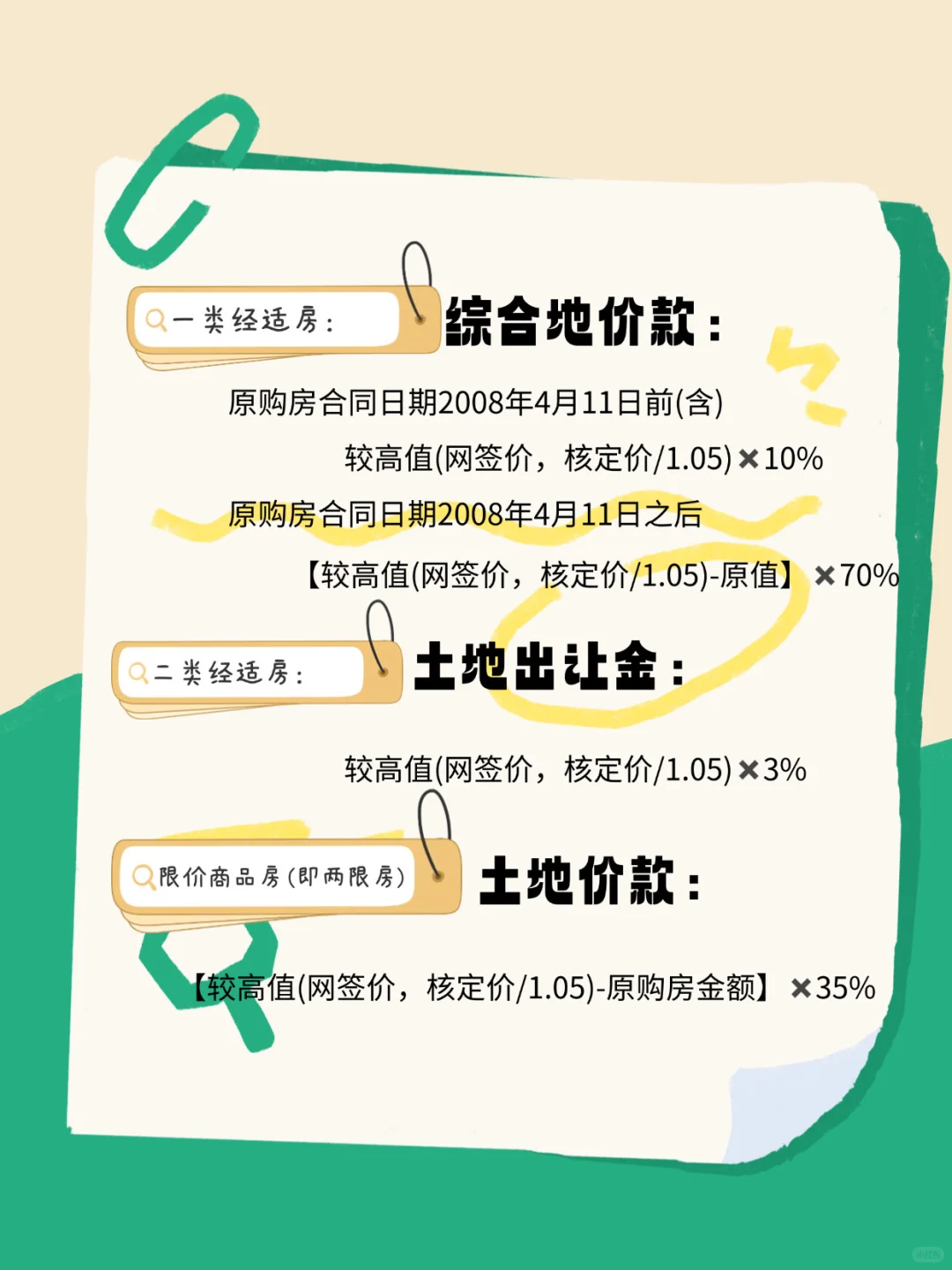 经适房两限房交易涉及税费