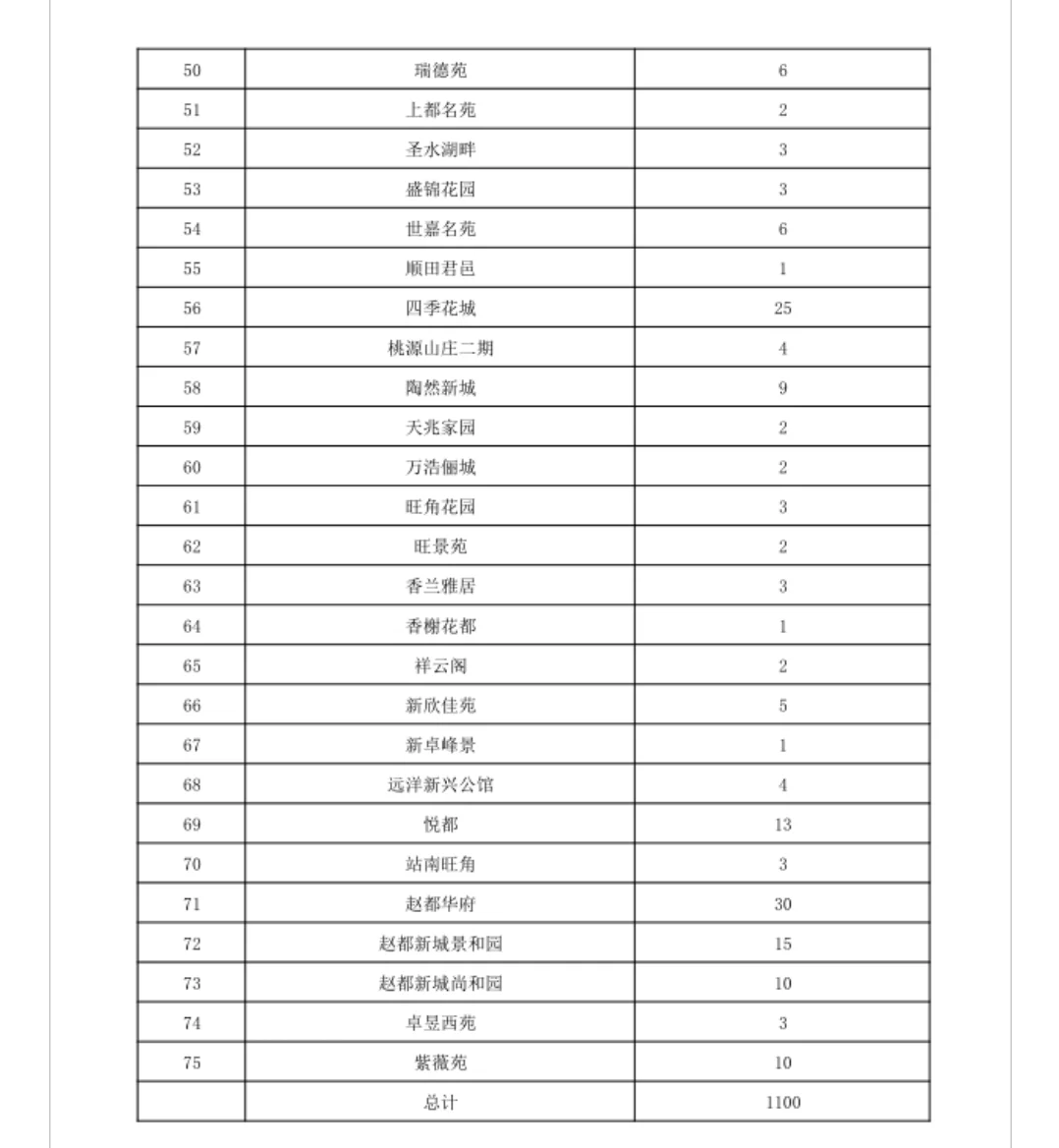 2024年下半年公租房源公示