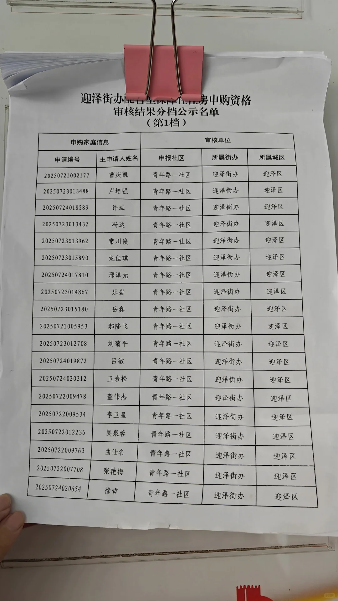 保障房审核结果