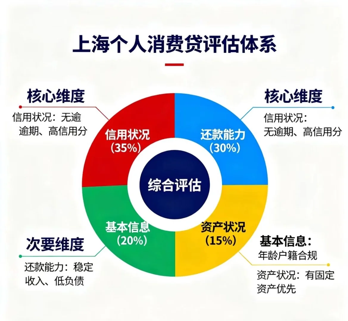 想贷款❓先做好这些准备‼️｜超干货指南｜上海