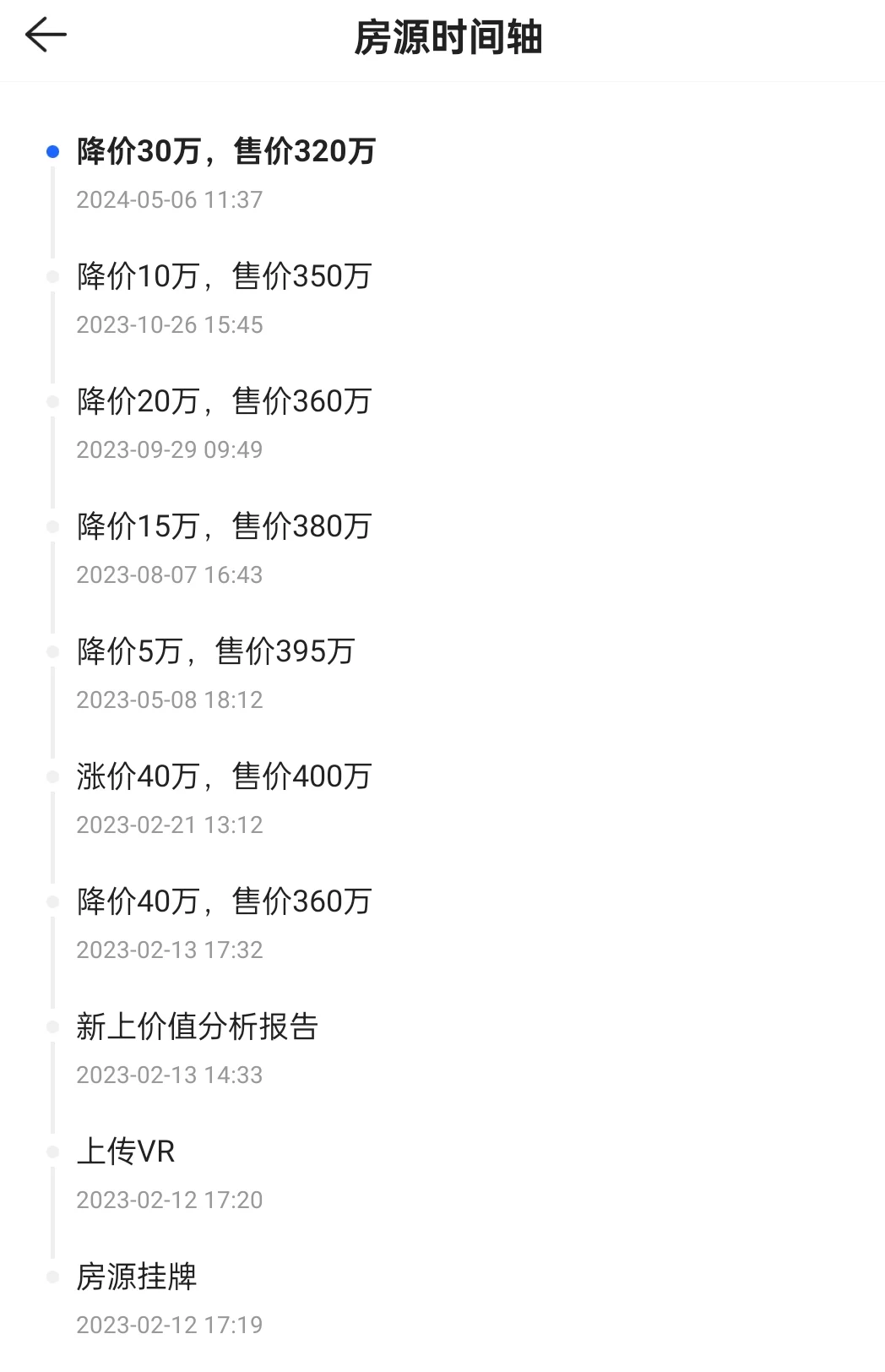卖房挂牌价怎么定？