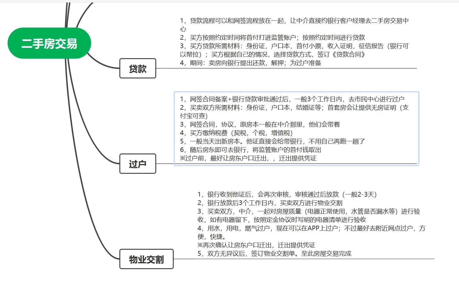 二手房流程分享