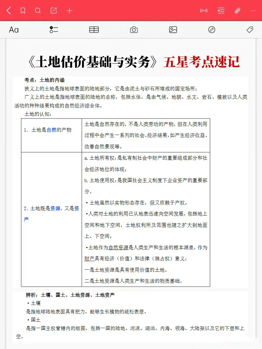 房地产估价师就这20页，保底85分