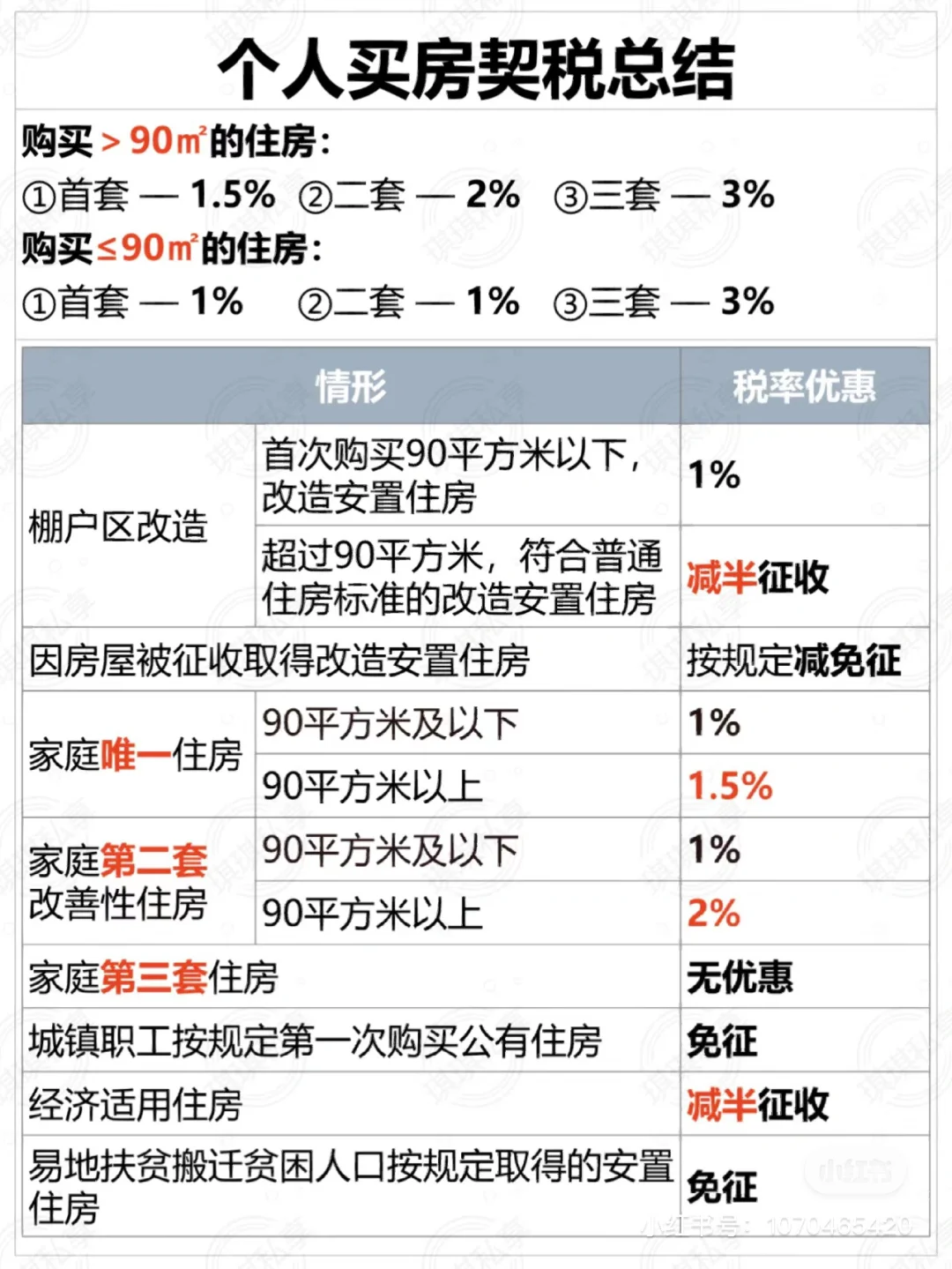你知道契税的计算方法吗？