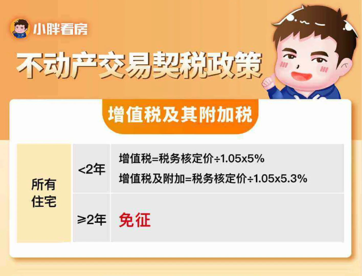 上海房产税&契税怎么征收？这一篇讲清楚了